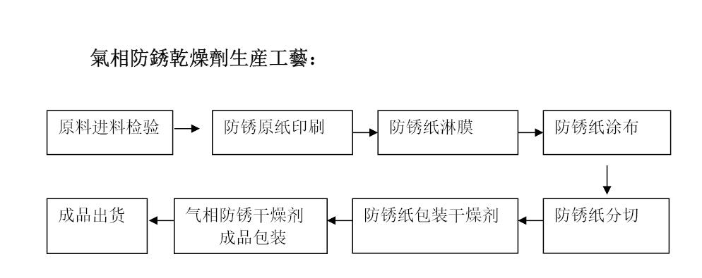 防锈干.jpg